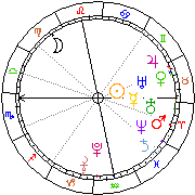 Horoskop Zegar astrologiczny 
2024-04-27 g.02:00:21 
Europa/Warszawa