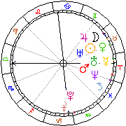 Horoskop Zegar astrologiczny 
2022-01-18 g.10:48:13 
Europa/Warszawa