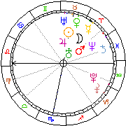 Horoskop Zegar astrologiczny 
2022-05-24 g.07:54:51 
Europa/Warszawa