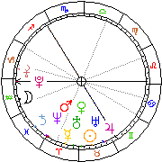 Horoskop Zegar astrologiczny 
2023-11-29 g.11:00:51 
Europa/Warszawa