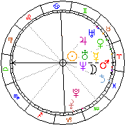 Horoskop Zegar astrologiczny 
2022-10-05 g.23:36:04 
Europa/Warszawa