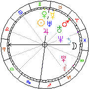 Horoskop Zegar astrologiczny 
2024-04-19 g.20:08:26 
Europa/Warszawa