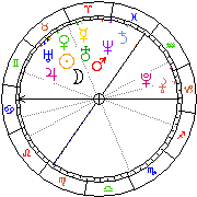Horoskop Zegar astrologiczny 
2022-05-24 g.05:15:23 
Europa/Warszawa