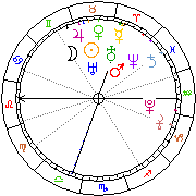 Horoskop Zegar astrologiczny 
2022-07-01 g.04:45:38 
Europa/Warszawa