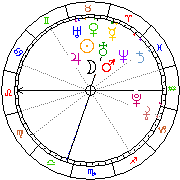 Horoskop Zegar astrologiczny 
2022-07-01 g.04:01:56 
Europa/Warszawa