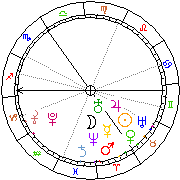 Horoskop Zegar astrologiczny 
2022-08-13 g.21:19:38 
Europa/Warszawa