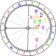 Horoskop Zegar astrologiczny 
2022-06-26 g.09:57:26 
Europa/Warszawa
