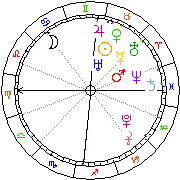 Horoskop Zegar astrologiczny 
2024-04-19 g.02:23:36 
Europa/Warszawa