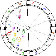 Horoskop Zegar astrologiczny 
2022-07-01 g.04:41:36 
Europa/Warszawa