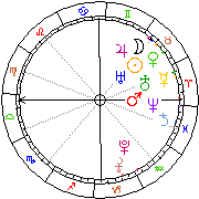 Horoskop Zegar astrologiczny 
2022-06-27 g.20:10:59 
Europa/Warszawa