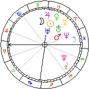 Horoskop Zegar astrologiczny 
2022-05-24 g.06:58:30 
Europa/Warszawa