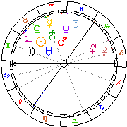 Horoskop Zegar astrologiczny 
2022-07-01 g.03:52:44 
Europa/Warszawa