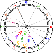 Horoskop Zegar astrologiczny 
2022-05-23 g.20:41:41 
Europa/Warszawa