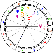 Horoskop Zegar astrologiczny 
2022-07-01 g.02:51:15 
Europa/Warszawa
