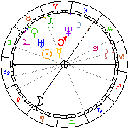 Horoskop Zegar astrologiczny 
2024-04-27 g.01:31:42 
Europa/Warszawa