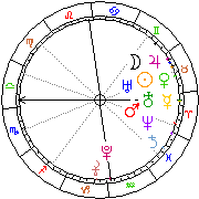 Horoskop Zegar astrologiczny 
2022-06-27 g.20:18:37 
Europa/Warszawa