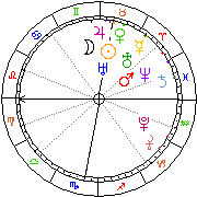 Horoskop Zegar astrologiczny 
2022-05-20 g.17:07:12 
Europa/Warszawa