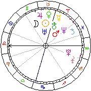 Horoskop Zegar astrologiczny 
2022-12-05 g.22:00:20 
Europa/Warszawa