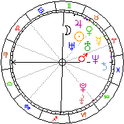 Horoskop Zegar astrologiczny 
2023-06-10 g.19:28:43 
Europa/Warszawa