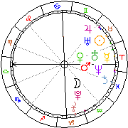 Horoskop Zegar astrologiczny 
2022-10-06 g.00:49:41 
Europa/Warszawa
