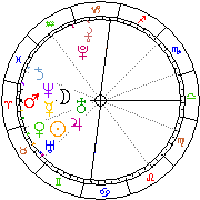 Horoskop Zegar astrologiczny 
2022-06-27 g.19:59:04 
Europa/Warszawa