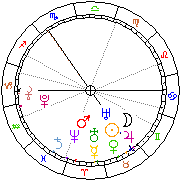 Horoskop Zegar astrologiczny 
2022-08-13 g.20:59:41 
Europa/Warszawa