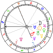 Horoskop Zegar astrologiczny 
2022-07-01 g.03:33:55 
Europa/Warszawa