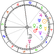 Horoskop Zegar astrologiczny 
2022-10-06 g.00:51:16 
Europa/Warszawa