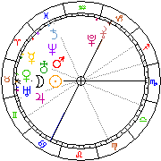 Horoskop Zegar astrologiczny 
2023-11-29 g.12:15:00 
Europa/Warszawa