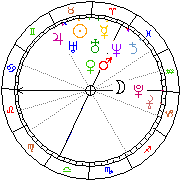 Horoskop Zegar astrologiczny 
2023-09-22 g.22:56:03 
Europa/Warszawa