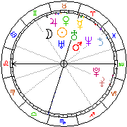 Horoskop Zegar astrologiczny 
2022-05-20 g.20:09:38 
Europa/Warszawa