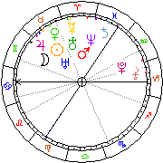 Horoskop Zegar astrologiczny 
2022-08-13 g.21:10:16 
Europa/Warszawa