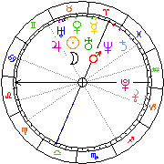 Horoskop Zegar astrologiczny 
2023-06-10 g.19:06:08 
Europa/Warszawa