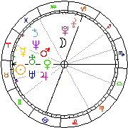 Horoskop Zegar astrologiczny 
2022-12-05 g.22:03:51 
Europa/Warszawa