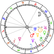 Horoskop Zegar astrologiczny 
2024-04-25 g.20:14:57 
Europa/Warszawa