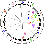 Horoskop Zegar astrologiczny 
2024-02-25 g.05:08:57 
Europa/Warszawa