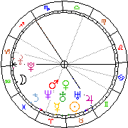 Horoskop Zegar astrologiczny 
2022-06-26 g.11:03:46 
Europa/Warszawa