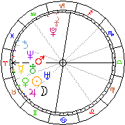 Horoskop Zegar astrologiczny 
2022-08-18 g.00:46:36 
Europa/Warszawa