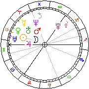 Horoskop Zegar astrologiczny 
2022-06-27 g.19:50:12 
Europa/Warszawa