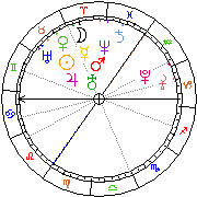 Horoskop Zegar astrologiczny 
2022-05-24 g.05:04:25 
Europa/Warszawa