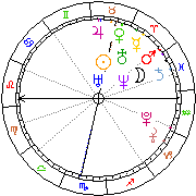 Horoskop Zegar astrologiczny 
2024-02-25 g.05:20:34 
Europa/Warszawa