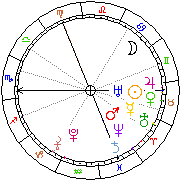 Horoskop Zegar astrologiczny 
2024-04-17 g.06:35:09 
Europa/Warszawa