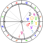 Horoskop Zegar astrologiczny 
2022-07-01 g.04:11:58 
Europa/Warszawa
