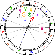 Horoskop Zegar astrologiczny 
2023-06-10 g.20:35:23 
Europa/Warszawa