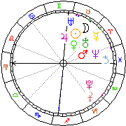 Horoskop Zegar astrologiczny 
2022-12-05 g.21:11:09 
Europa/Warszawa