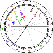 Horoskop Zegar astrologiczny 
2022-12-05 g.23:26:41 
Europa/Warszawa