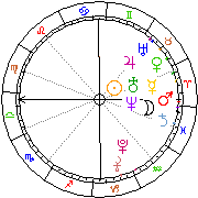 Horoskop Zegar astrologiczny 
2022-05-20 g.16:41:51 
Europa/Warszawa