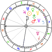 Horoskop Zegar astrologiczny 
2023-06-10 g.20:06:23 
Europa/Warszawa