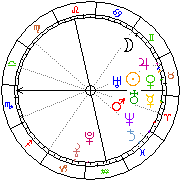 Horoskop Zegar astrologiczny 
2024-04-26 g.10:37:57 
Europa/Warszawa