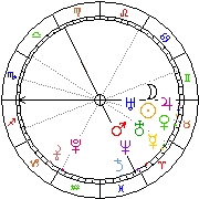 Horoskop Zegar astrologiczny 
2022-06-26 g.10:35:30 
Europa/Warszawa